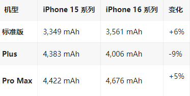 盘县苹果16维修分享iPhone16/Pro系列机模再曝光