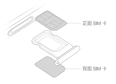 盘县苹果15维修分享iPhone15出现'无SIM卡'怎么办 